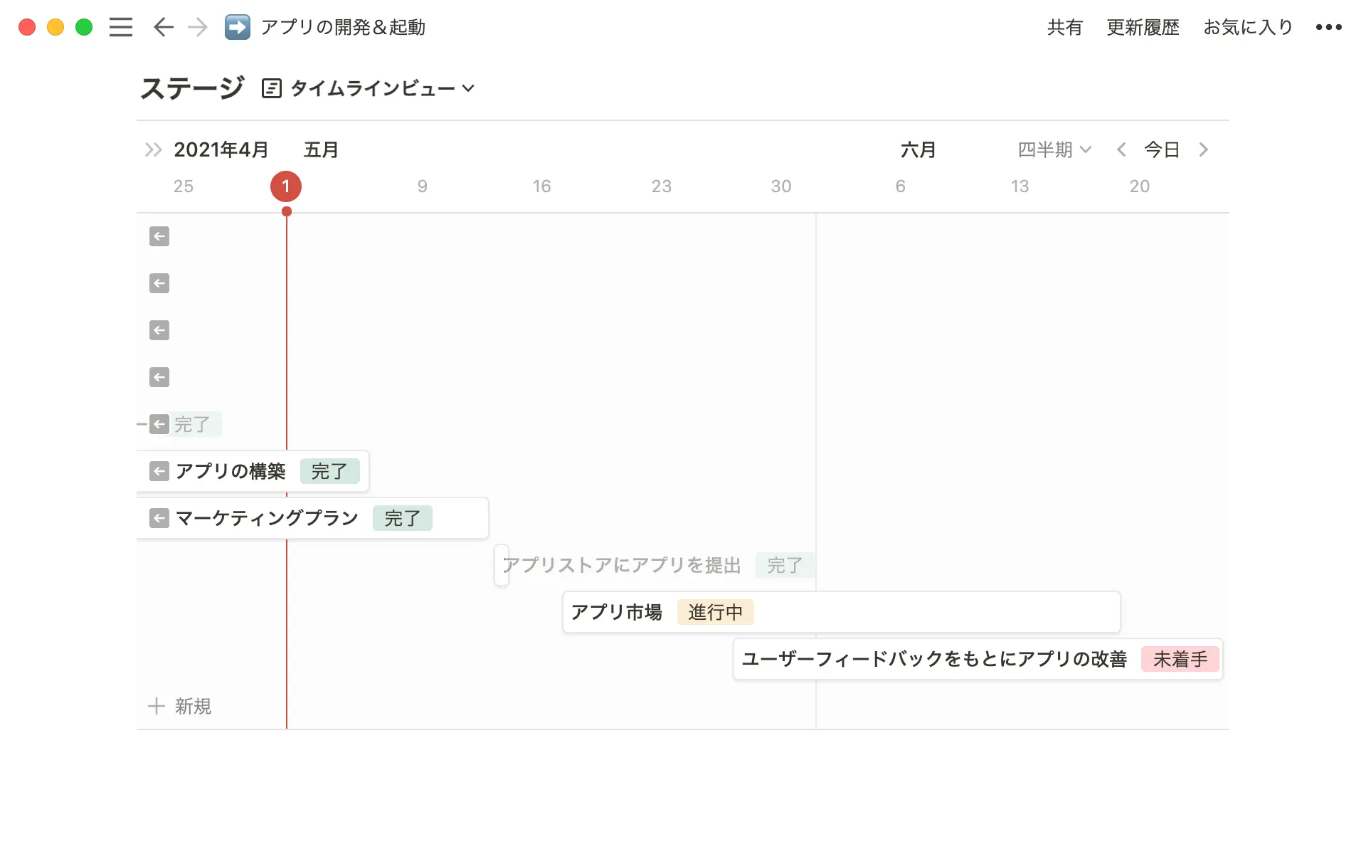 サブタスクがたくさん派生するような、大きめのステップがプロジェクトに含まれている場合に使えるテンプレートです。