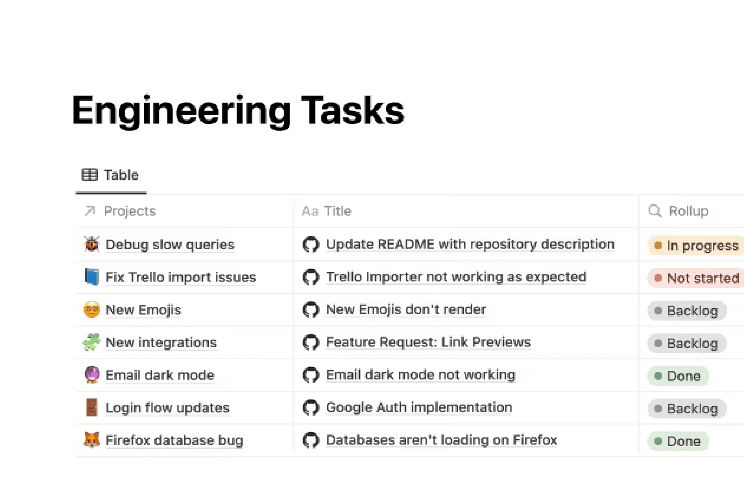 GitHub, API 통합