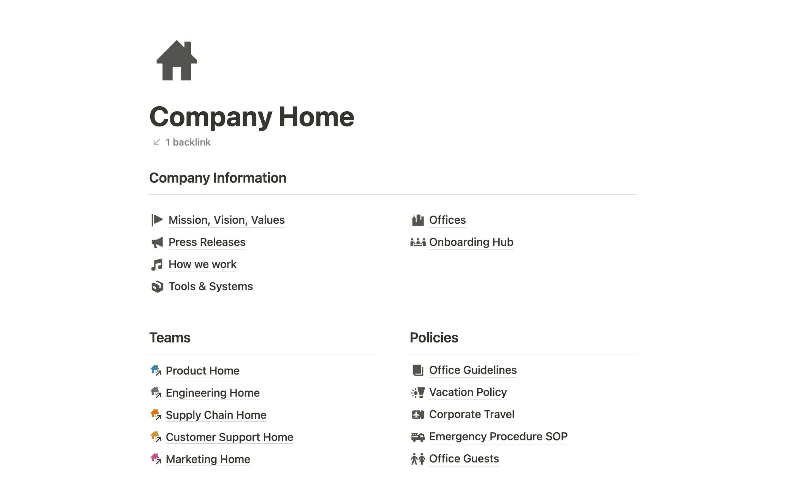 Wiki da Acme Inc