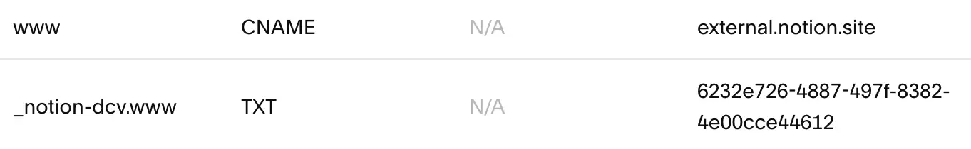 Aide : squarespace étape 5