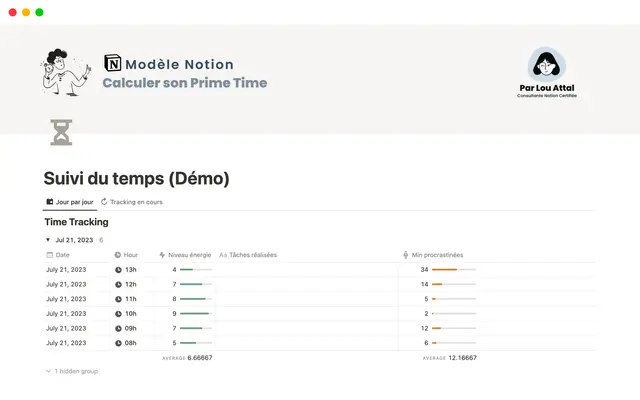 Calculer son Prime Time