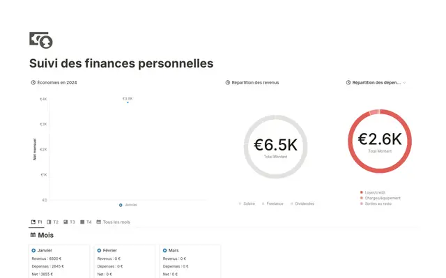 Suivi des finances personnelles avec les automatisations