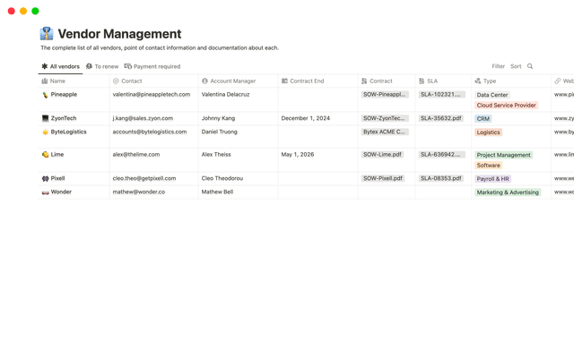 Vendor Management