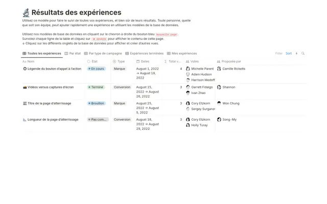 Résultats des expériences