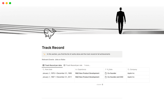 Track Record to Success