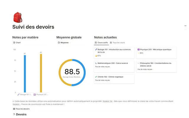 Suivi des devoirs avec les automatisations